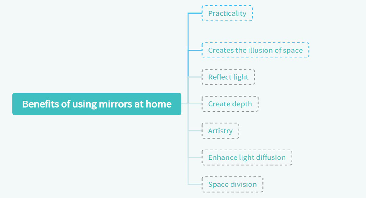 Benefits of using mirrors at home