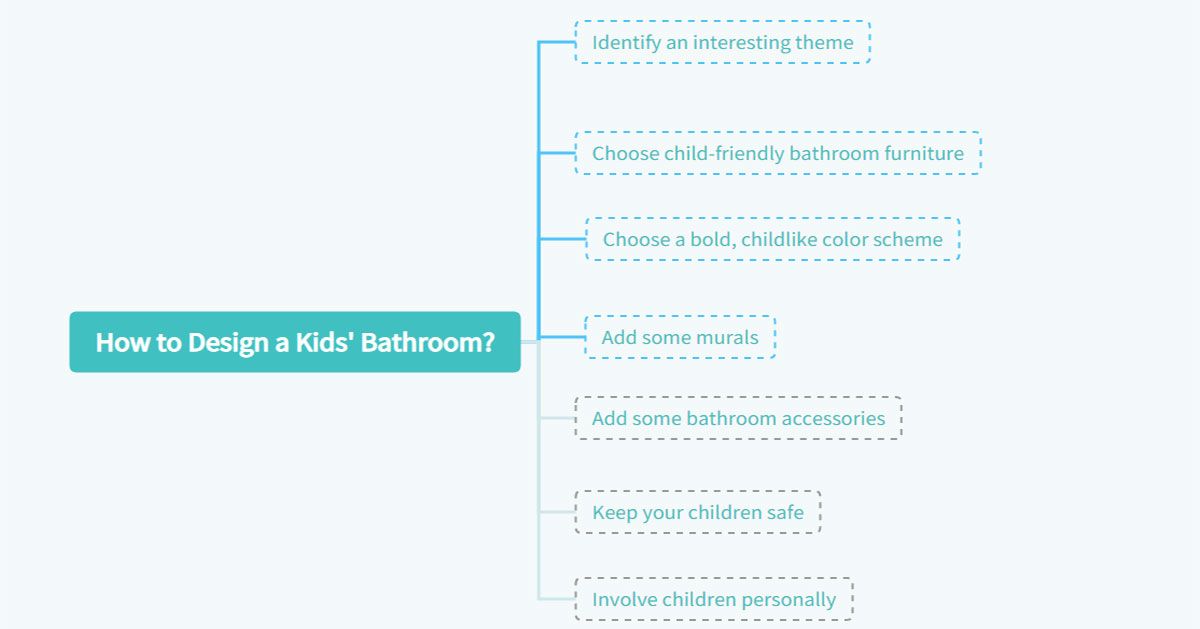 How to Design a Kids' Bathroom