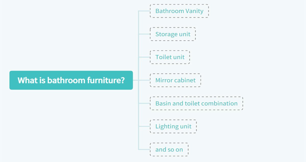 What is bathroom furniture
