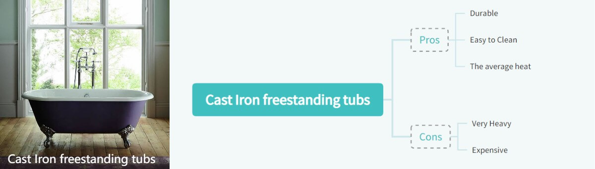 Cast Iron freestanding tubs