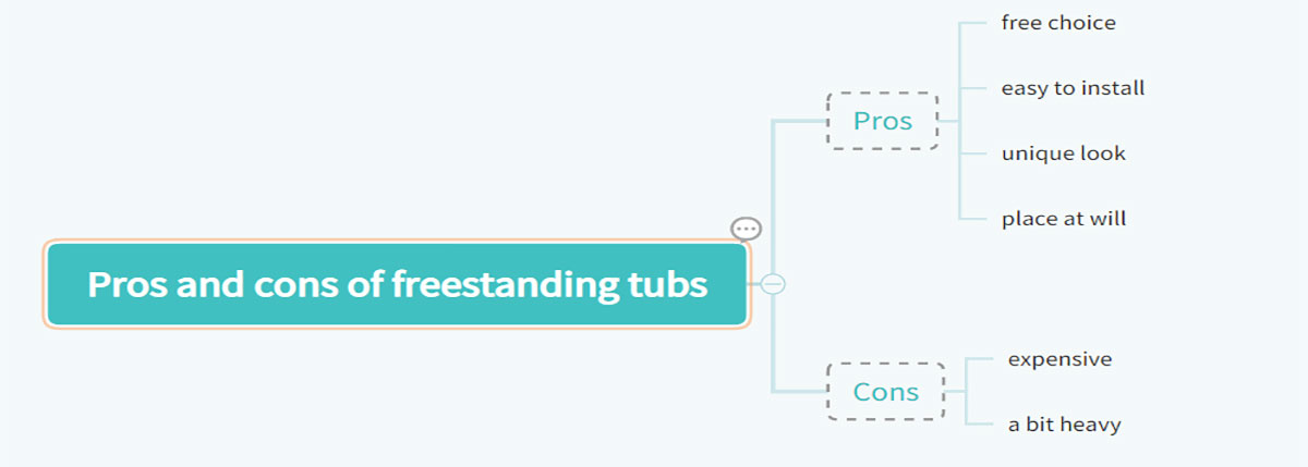 Pros and cons of freestanding tubs