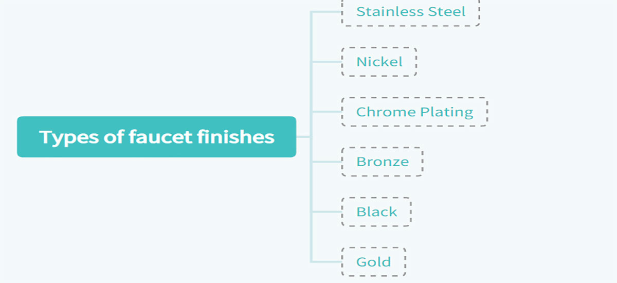 Types of faucet finishes