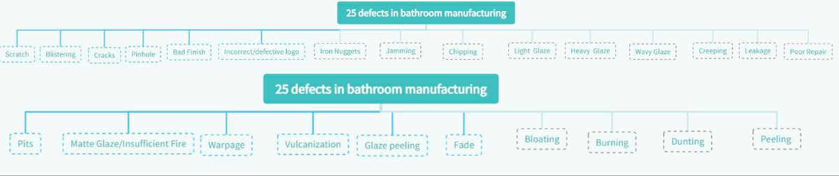 25 defects in bathroom manufacturing