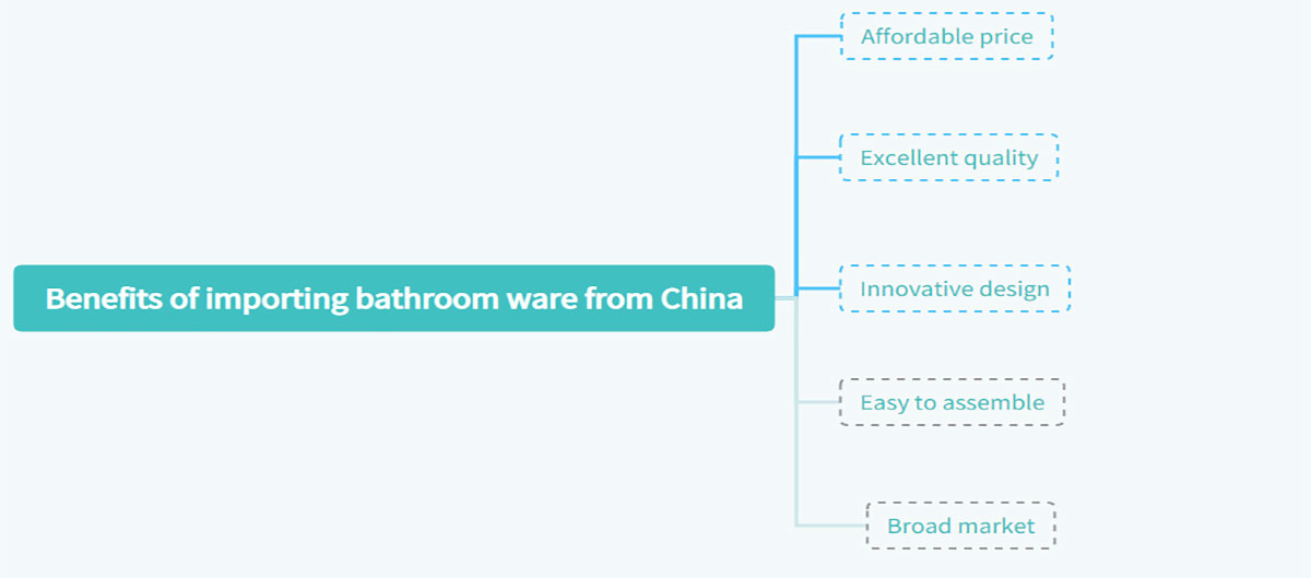 Benefits of importing bathroom ware from China