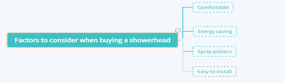 Factors to consider when buying a showerhead