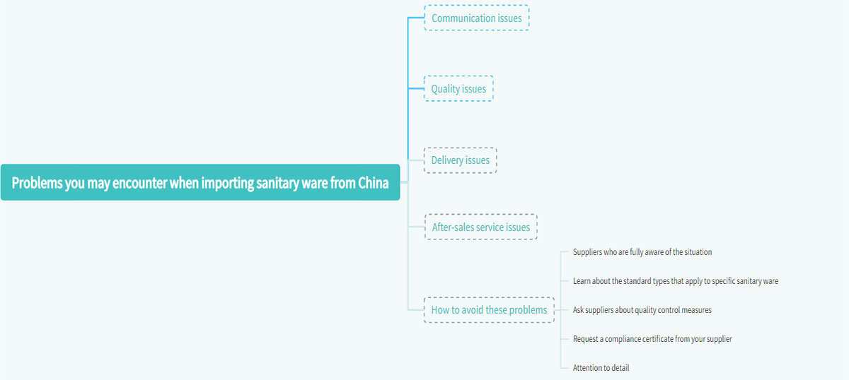 Problems you may encounter when importing sanitary ware from China