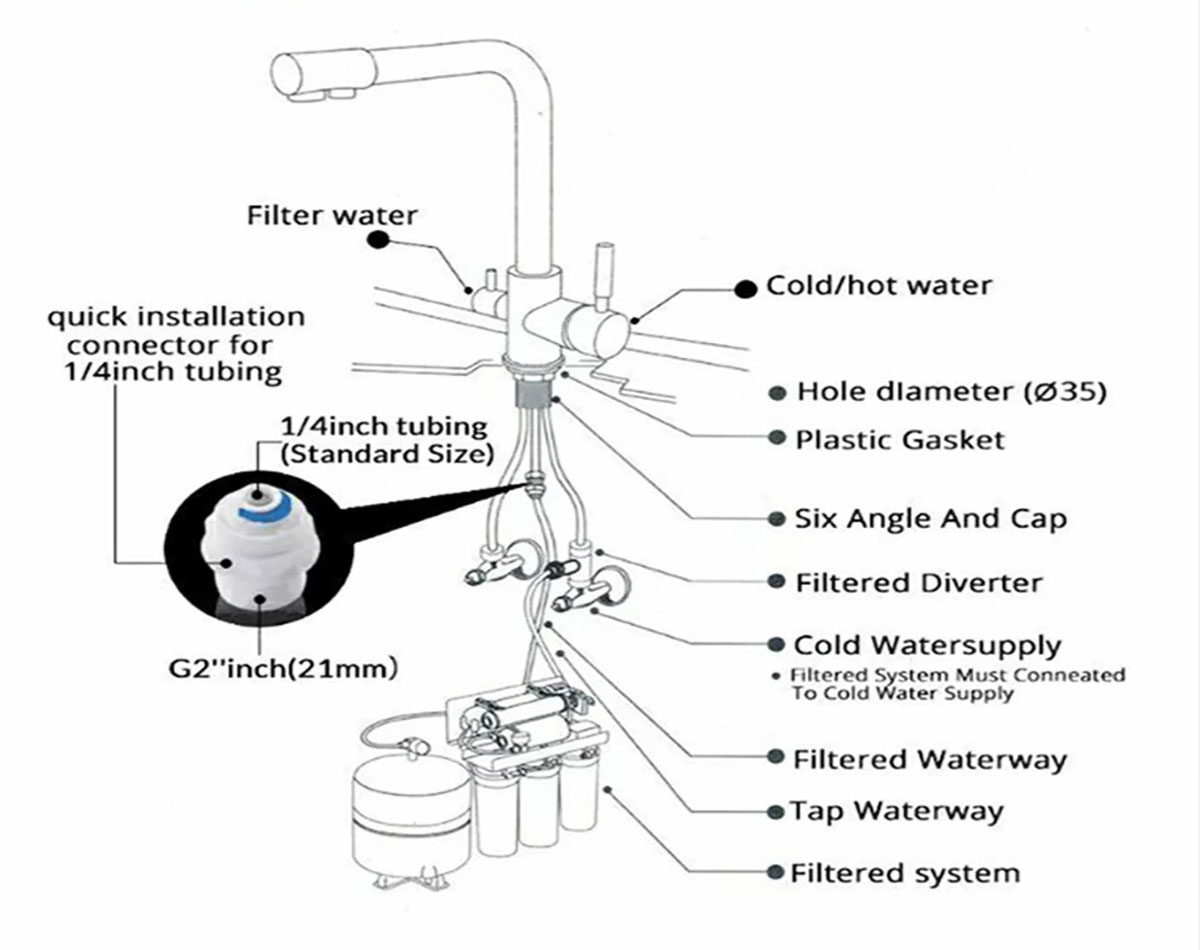 Smart faucet working principle diagram