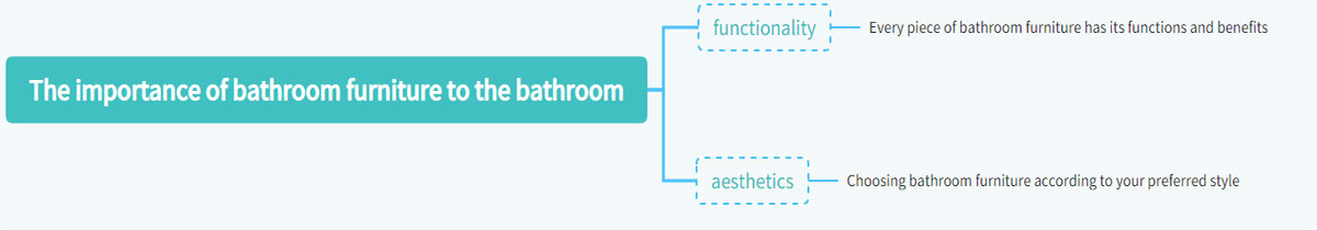 The importance of bathroom furniture to the bathroom