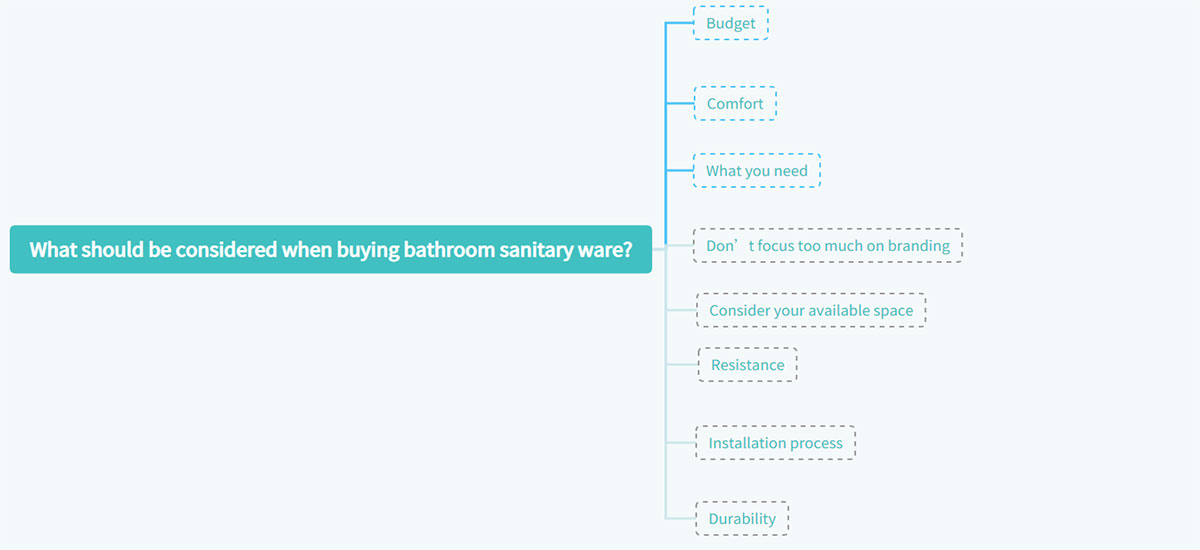 What should be considered when buying bathroom sanitary ware