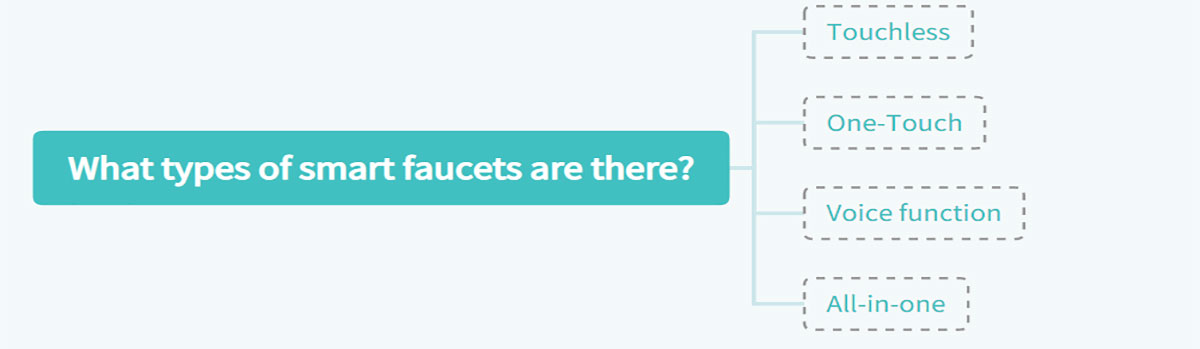 What types of smart faucets are there