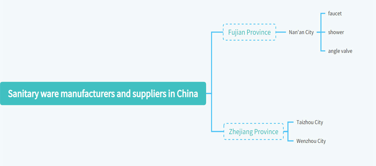 manufacturers and suppliers in Fujian Province