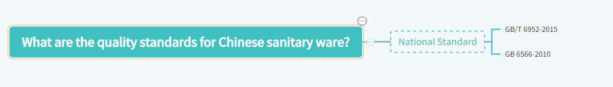 quality standards for Chinese sanitary ware