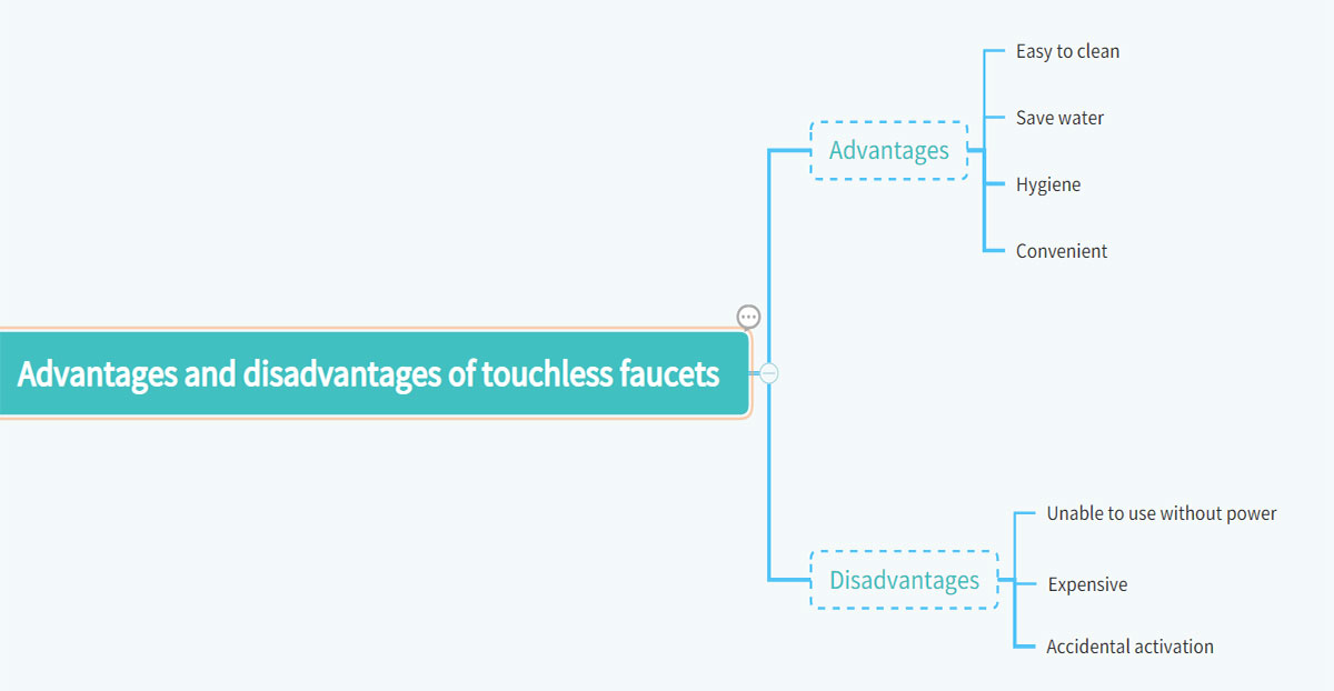 Advantages and disadvantages of touchless faucets