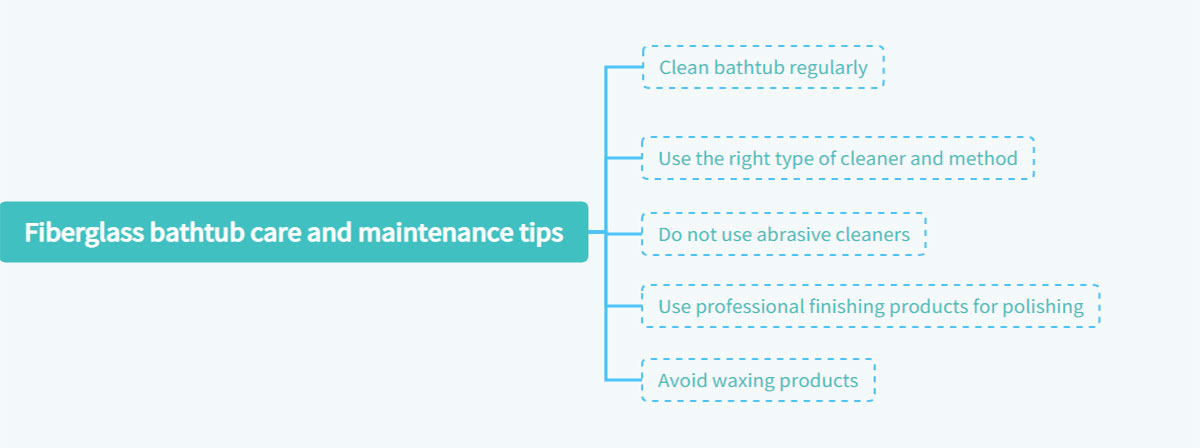 Fiberglass bathtub care and maintenance tips
