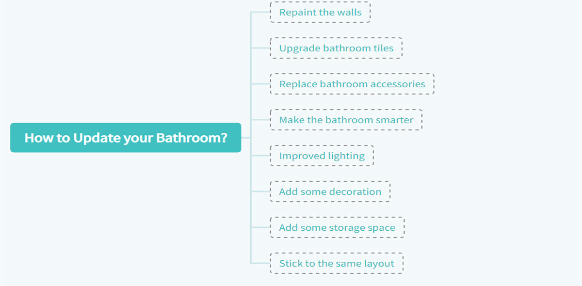 How to Update your Bathroom