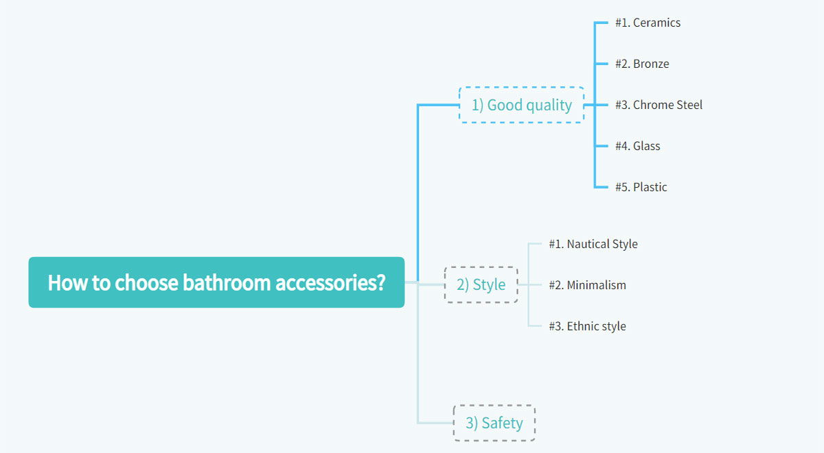 How to choose bathroom accessories