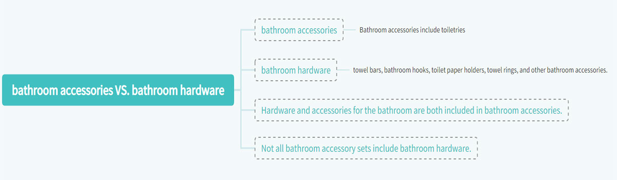 bathroom accessories VS. bathroom hardware