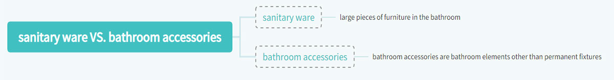 difference between sanitary ware and bathroom accessories