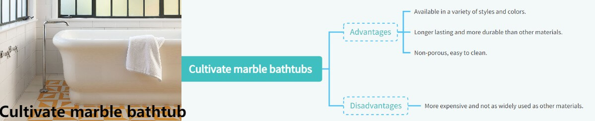 Cultivate marble bathtubs